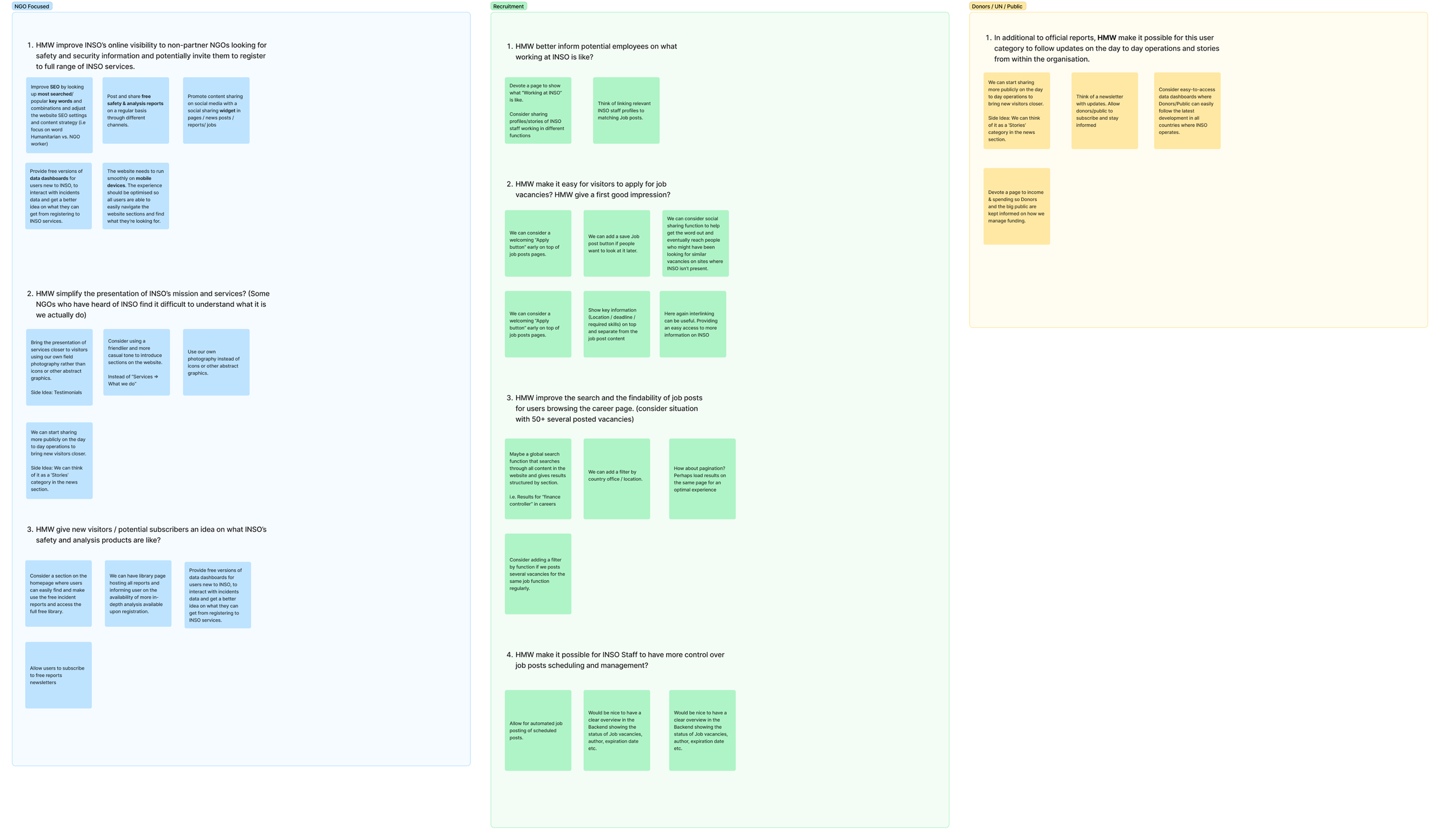 Summary of ideation through affinity mapping exercices