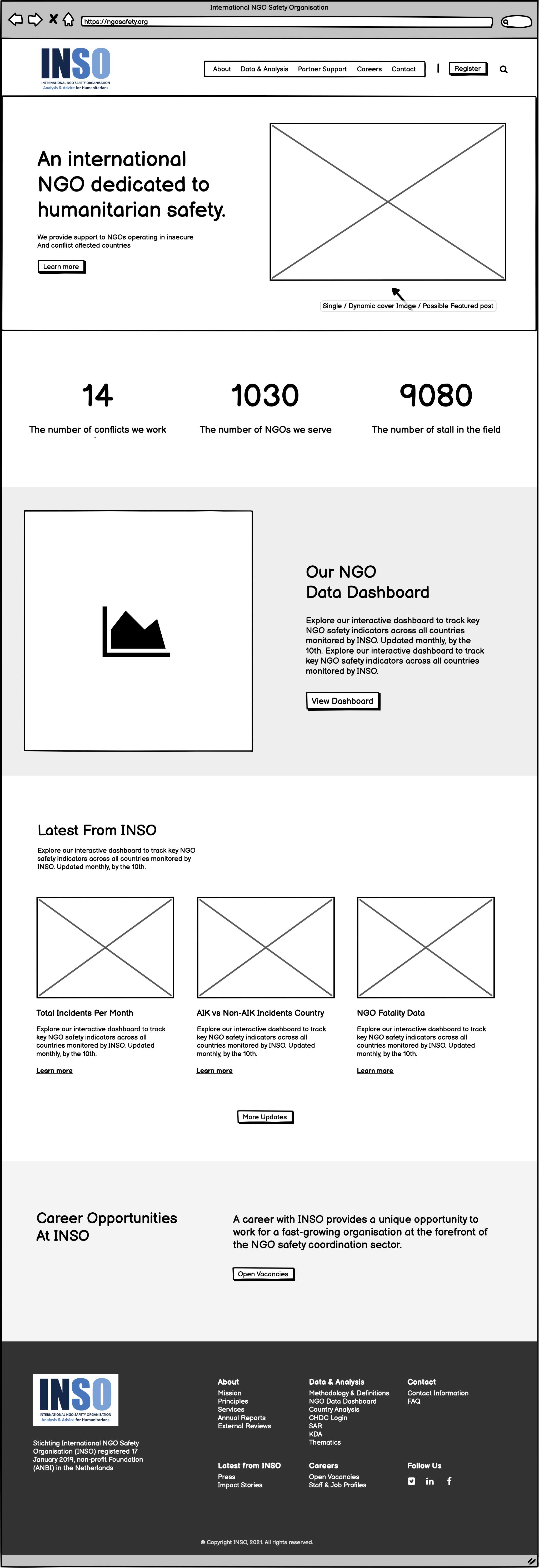 INSO website homepage wireframe (as of April 2021)