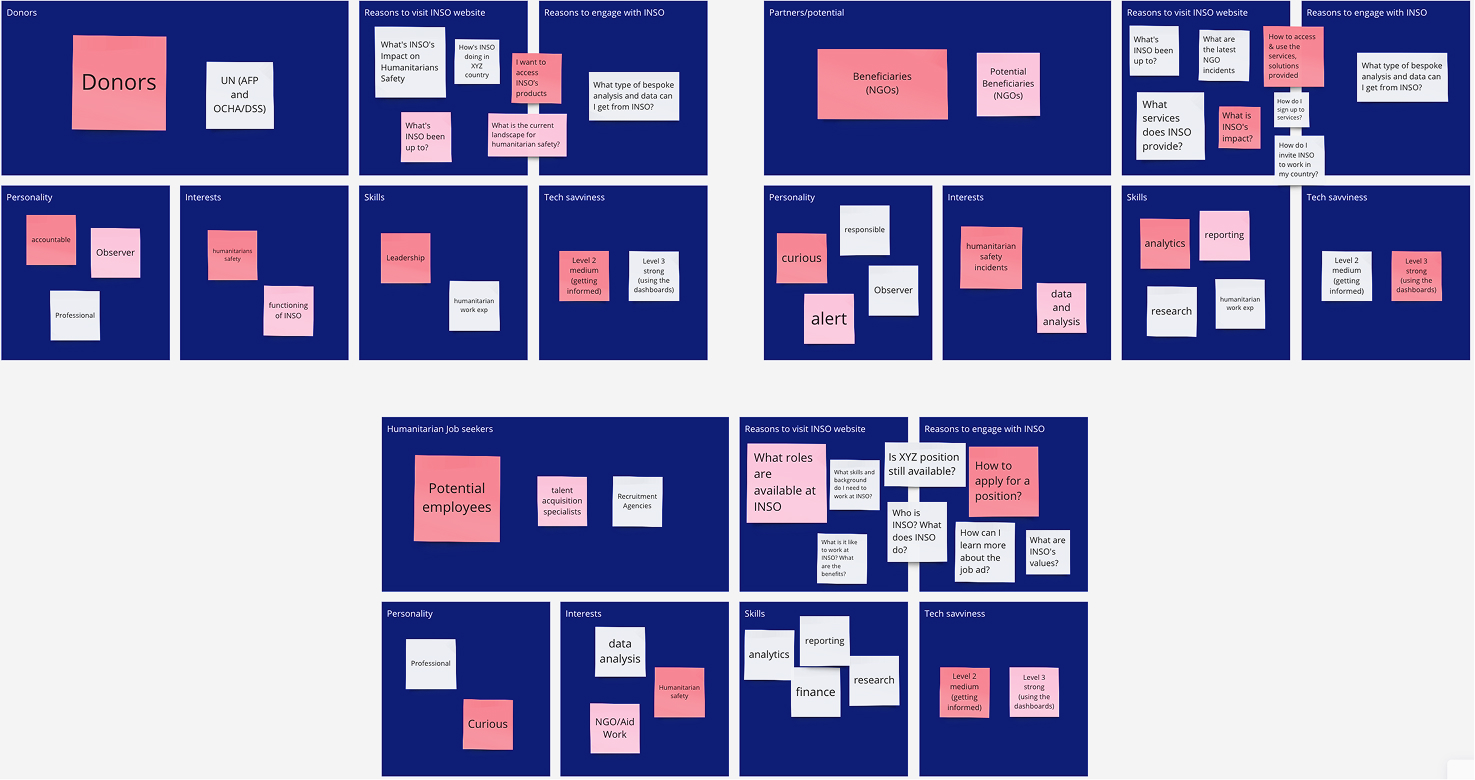 Extract from the website's user persona exercise