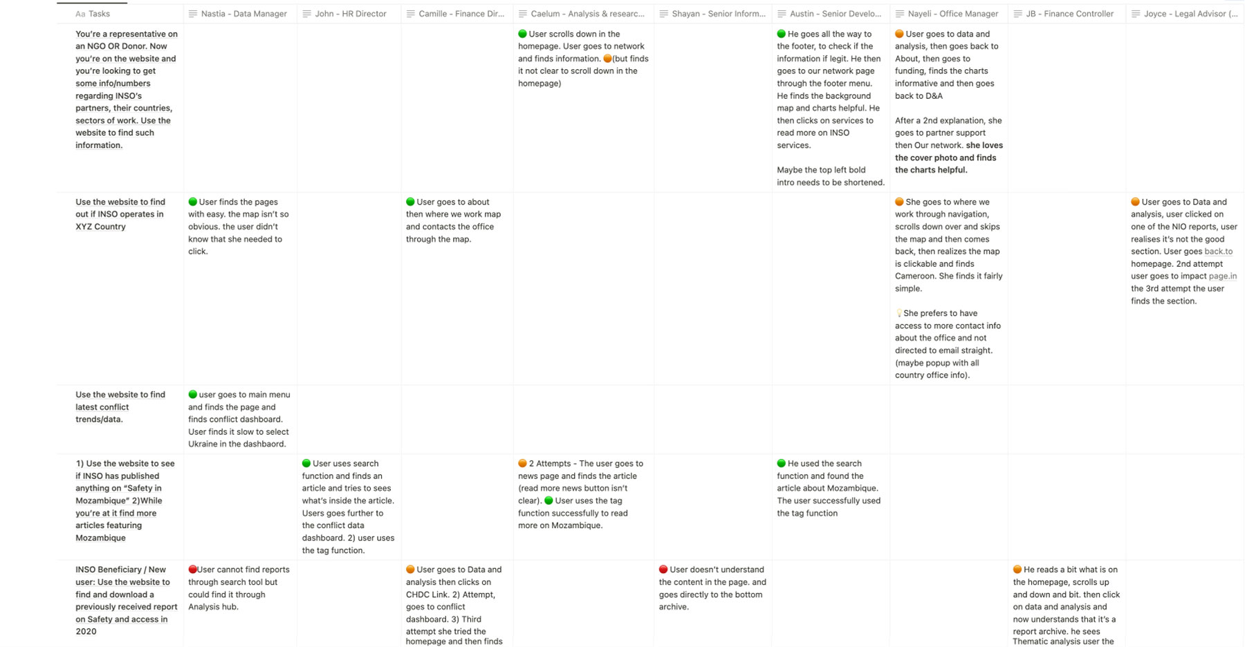 Usability testing report - Task based session